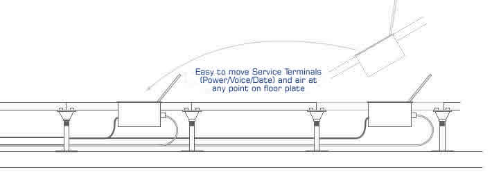 How do I maximise the use of a Raised Access Floor diagram 2