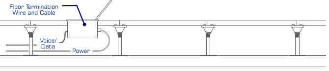 How do I maximise the use of a Raised Access Floor diagram