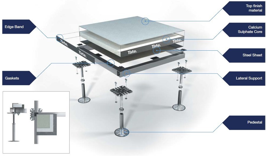 CASO DC 10.0 Tate system
