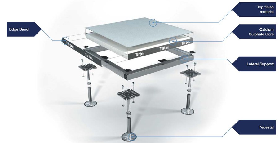 CASO DC 6.0 Tate system